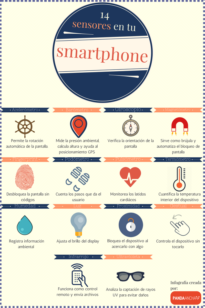 Infografía sensores en smartphones
